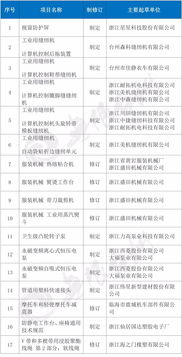 臺州17家企業(yè)成為工信部相關行業(yè)標準主要起草單位，引領行業(yè)規(guī)范發(fā)展