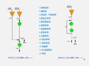 工廠設(shè)施規(guī)劃與設(shè)計(jì) 項(xiàng)目策劃與公關(guān)服務(wù)的整合策略