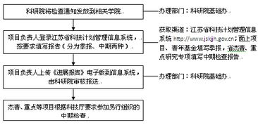 江蘇省自然科學基金項目辦理全攻略 自然科學研究人員的實用指南